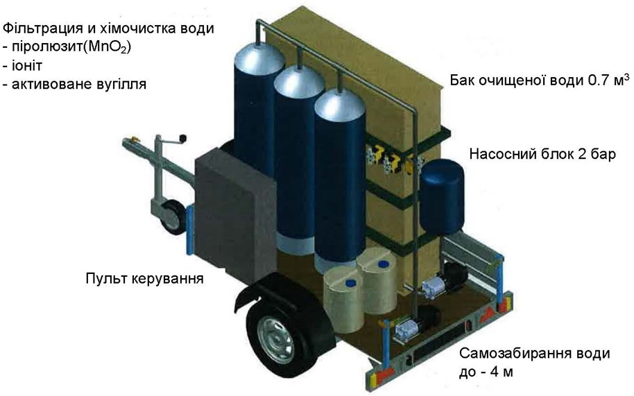 установка_підпис